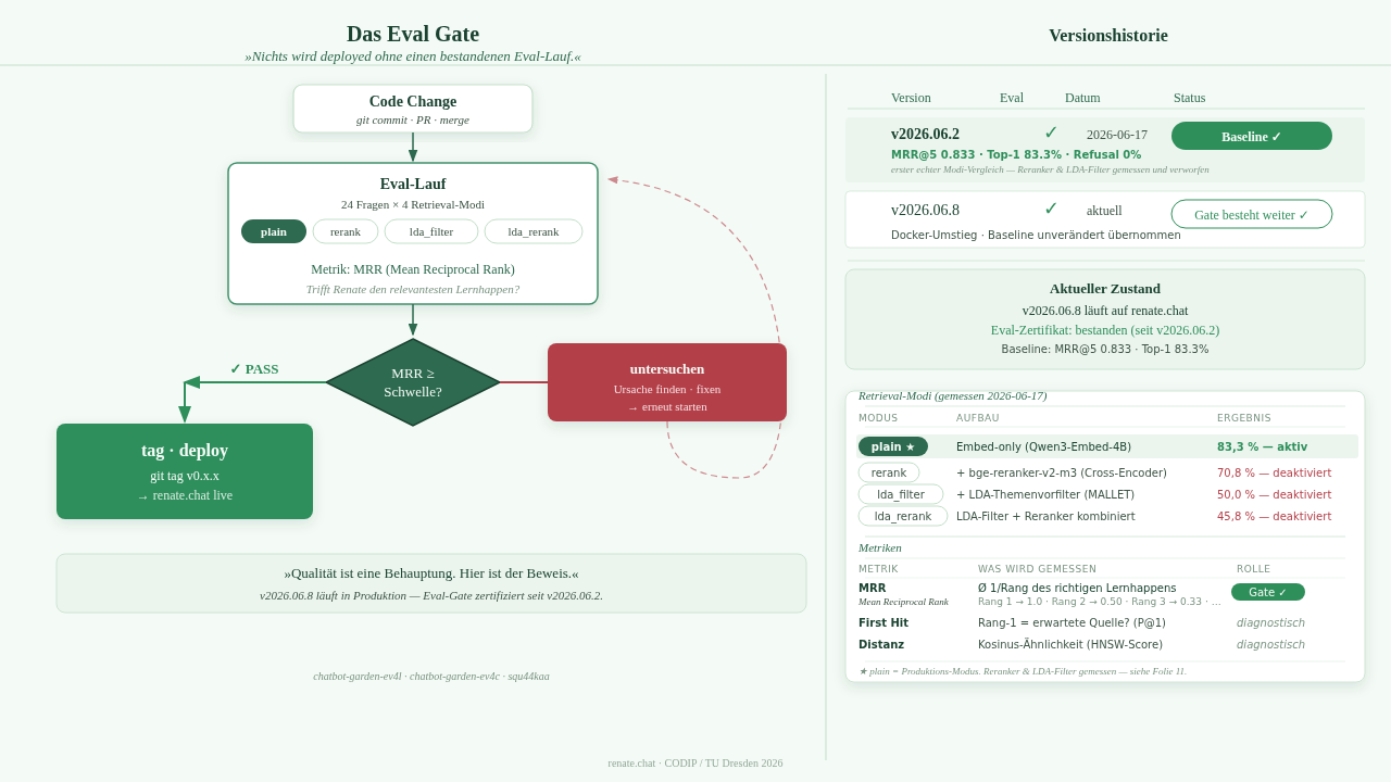 Eval gate diagram